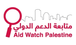 Aid Watch Palestine